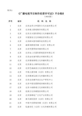 慈文传媒回应《广播电视节目制作经营许可证》年审传闻 运营资质完备，业务正常开展